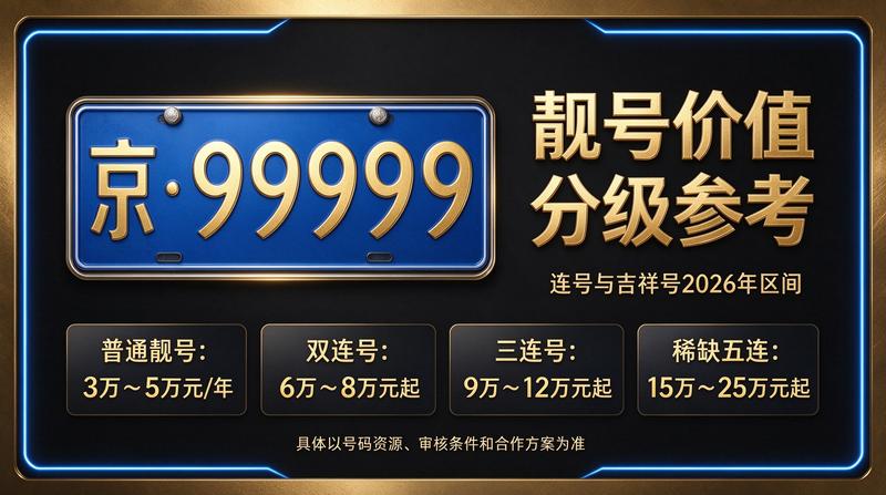 北京京牌租赁咨询服务团队
